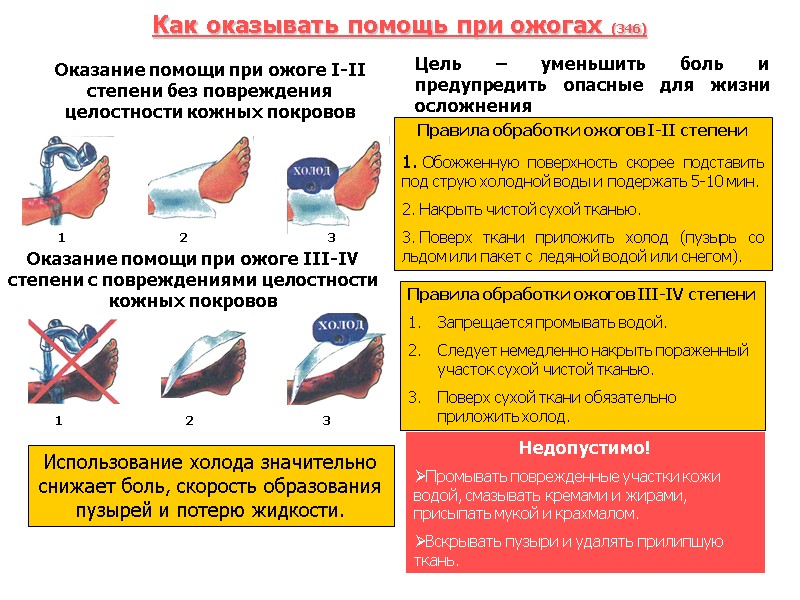 Как оказывать помощь при ожогах (346) Оказание помощи при ожоге I-II степени без повреждения